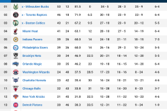 勇士队历史十大球星榜单：汤普森第七，杜兰特入选，格林排名引热议